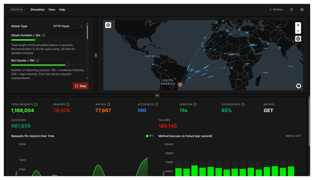 DDoSim - Interactive DDoS Attack Simulation & Visualization