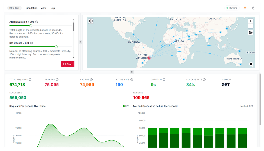 DDoSim - Interactive DDoS Attack Simulation & Visualization